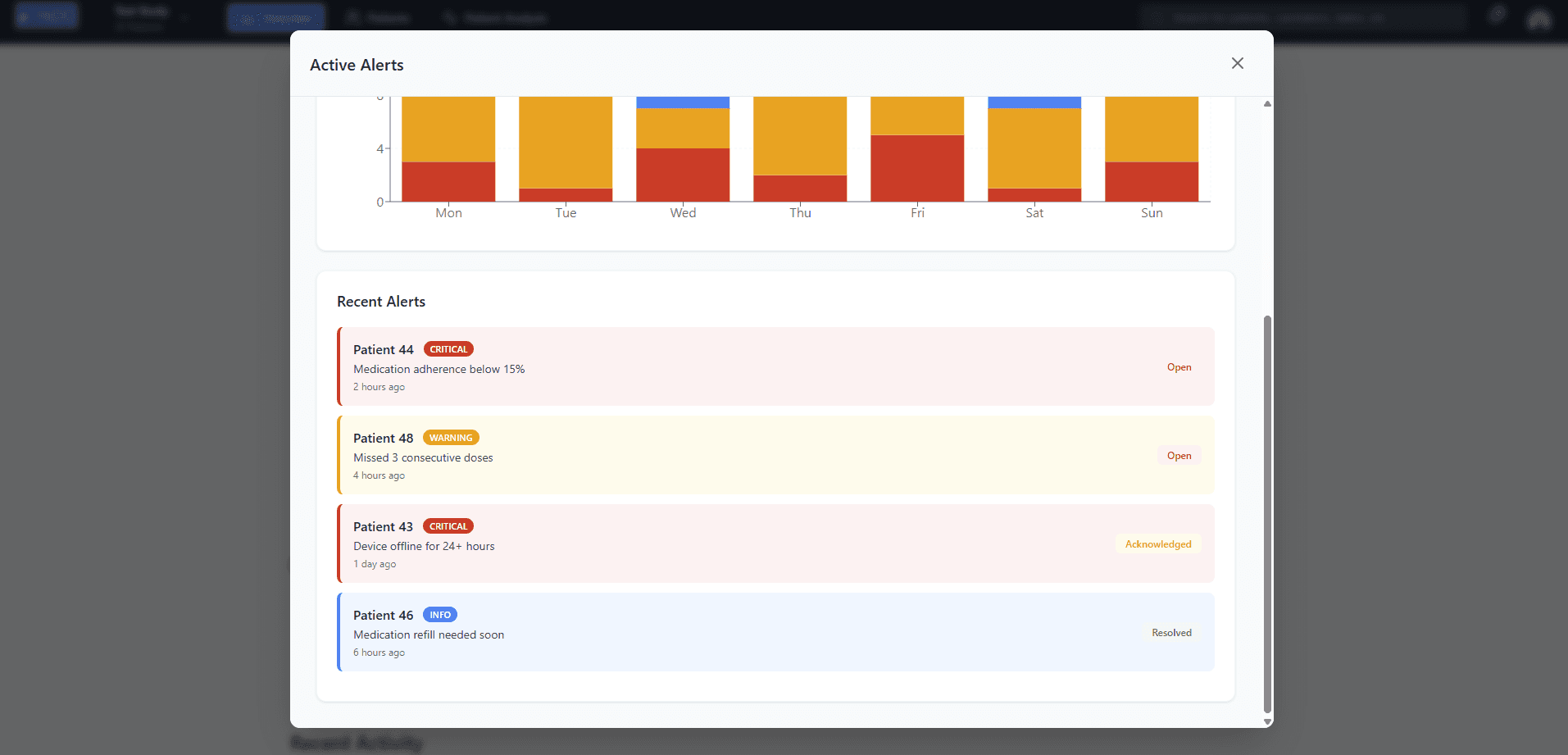 Real-time Alerts Dashboard