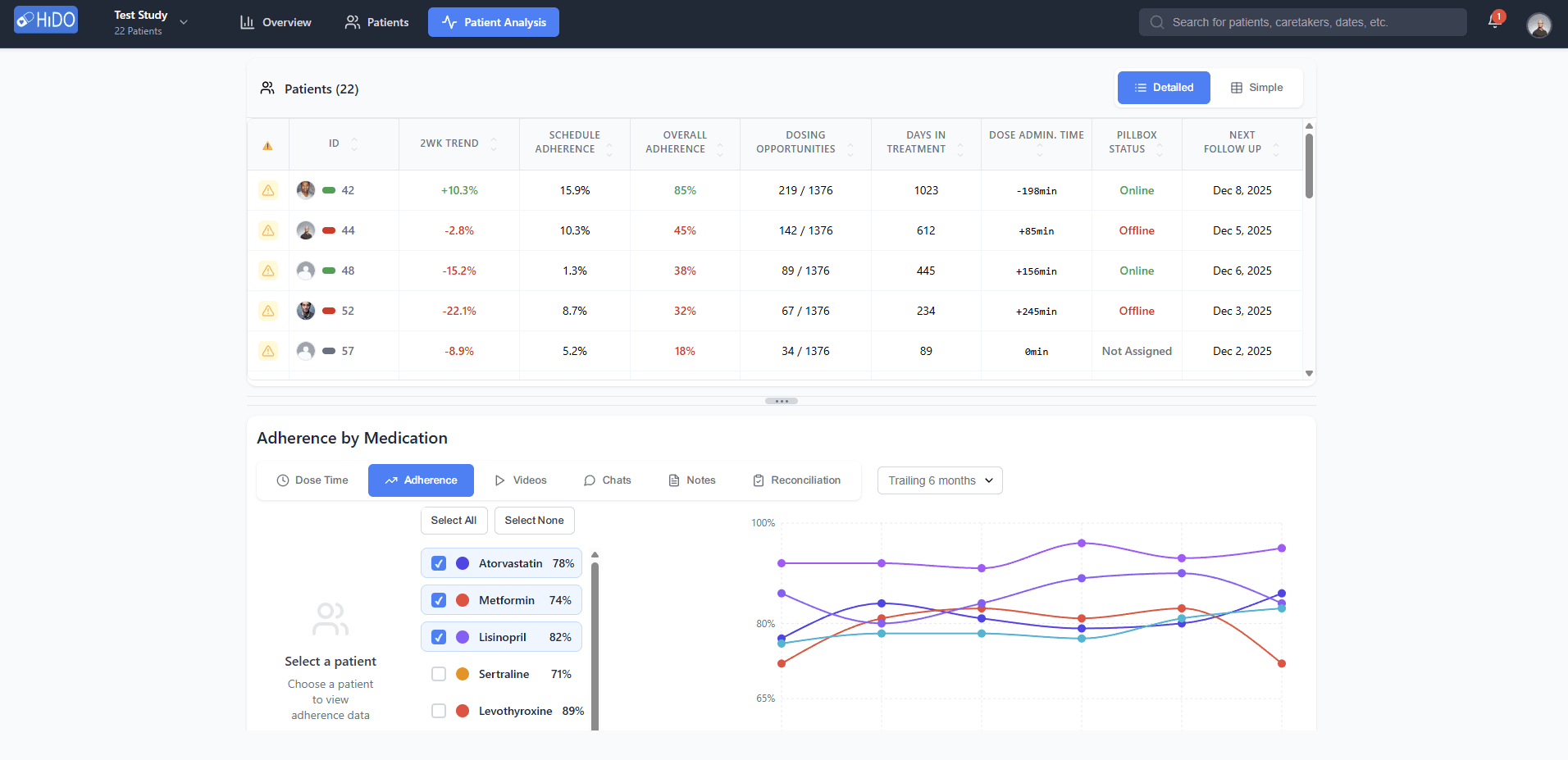 Medication Adherence Analytics