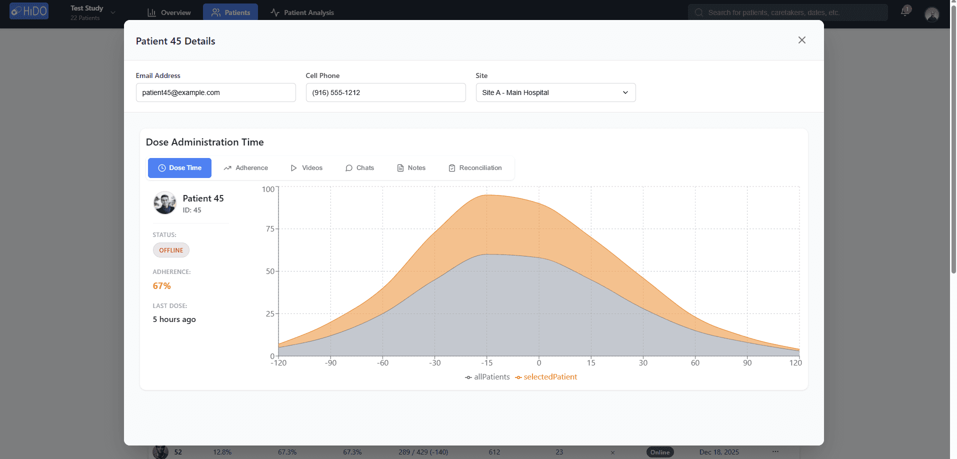 Behavior Analysis Dashboard